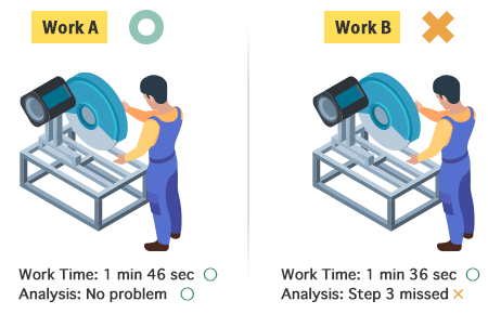 Comparing the time and motion for each worker and process makes it easy to identify bottlenecks.