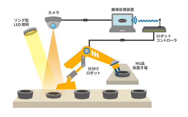外観検査自動化-2：NG品はロボットが対応