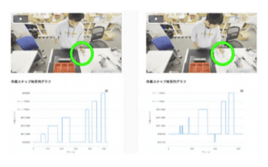 サイクル比較による改善ポイントの特定