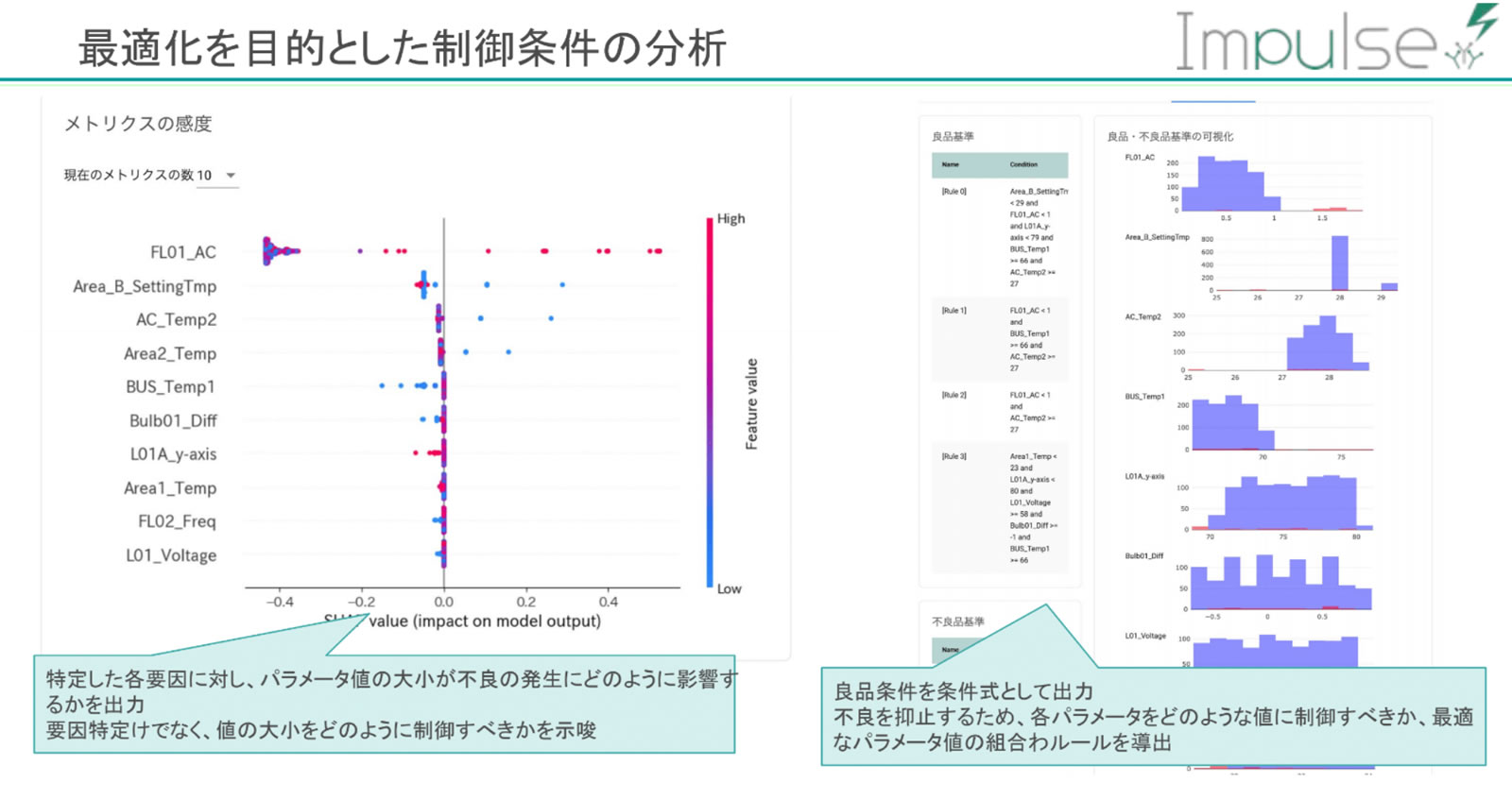 製造条件の最適化（アウトプット）