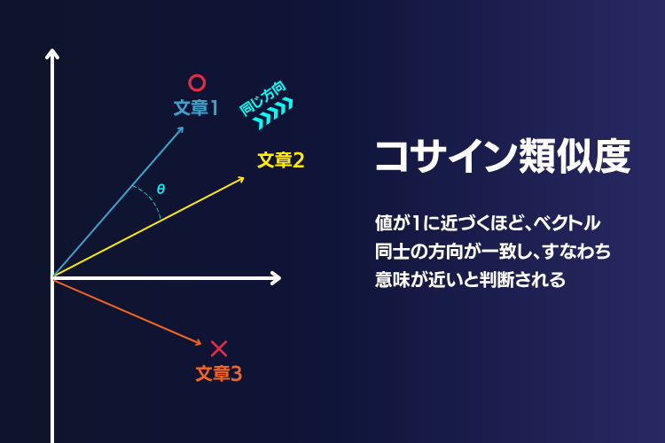 機能メニューの図