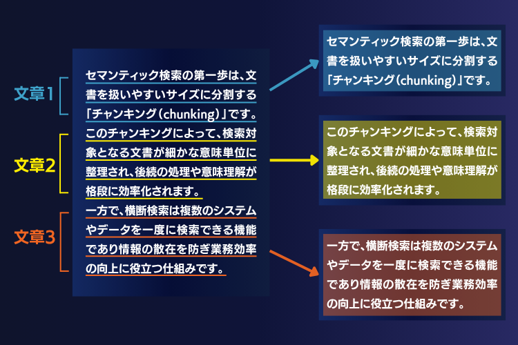機能メニューの図