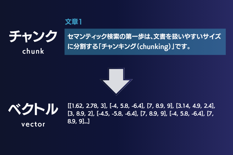 機能メニューの図