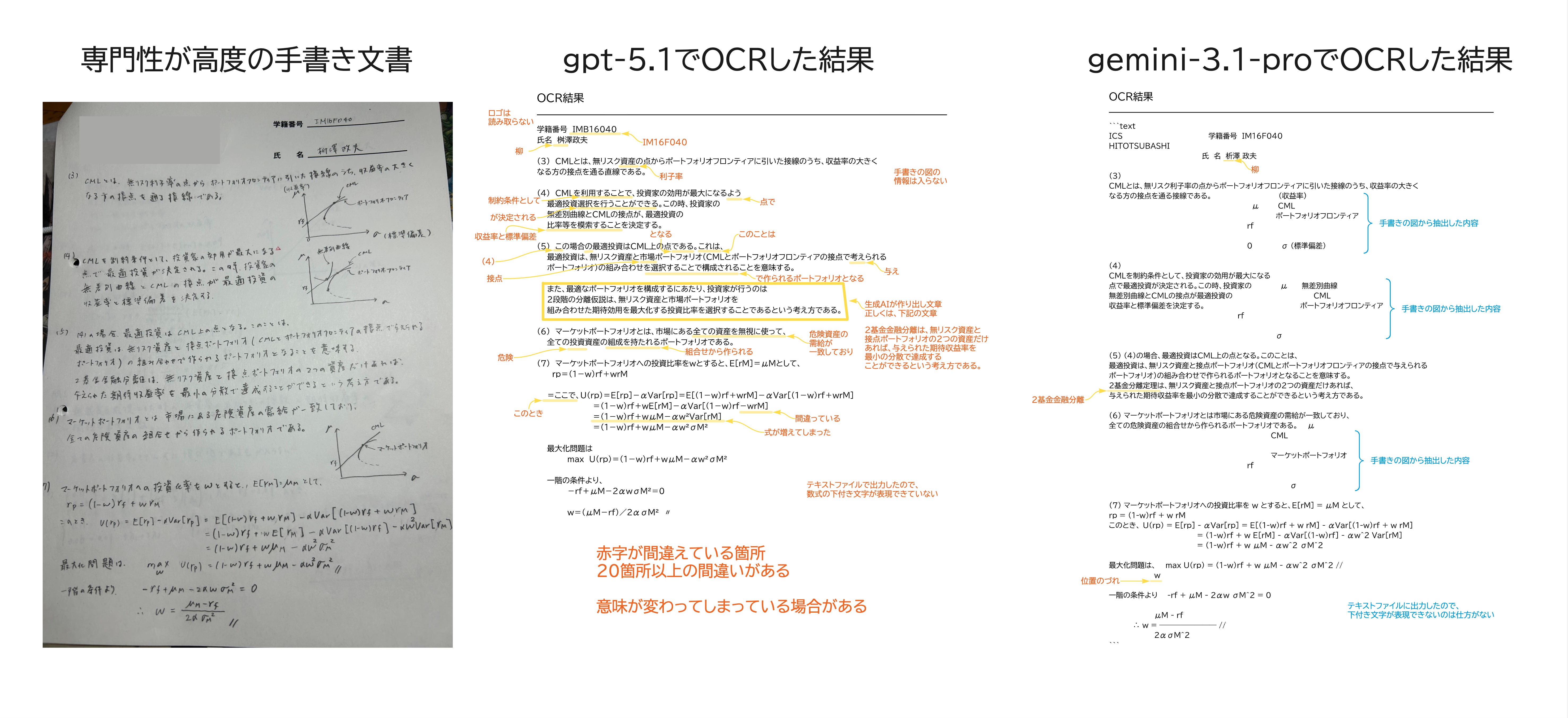図2 ​専門性が​高度の​手書き文書から​テキスト抽出した​結果​写真