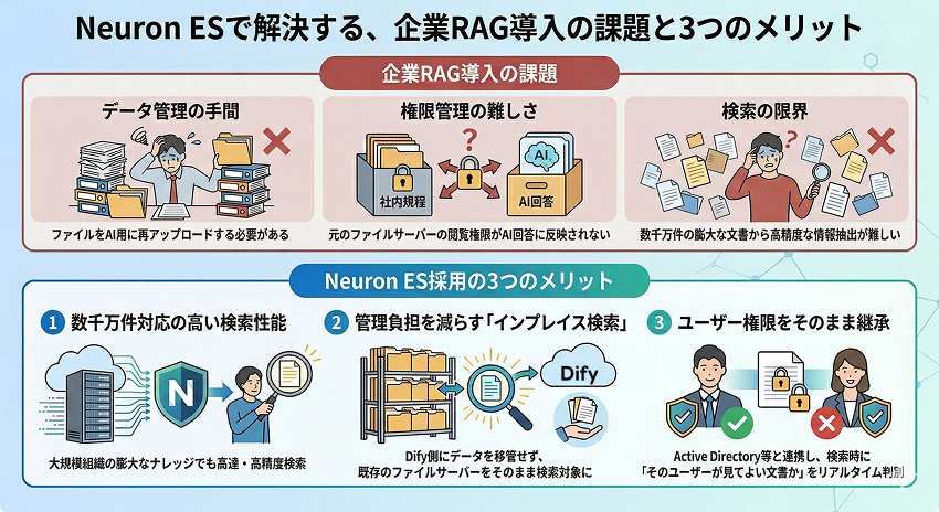 RAGの課題とNeuron ESのAPIによる解決策