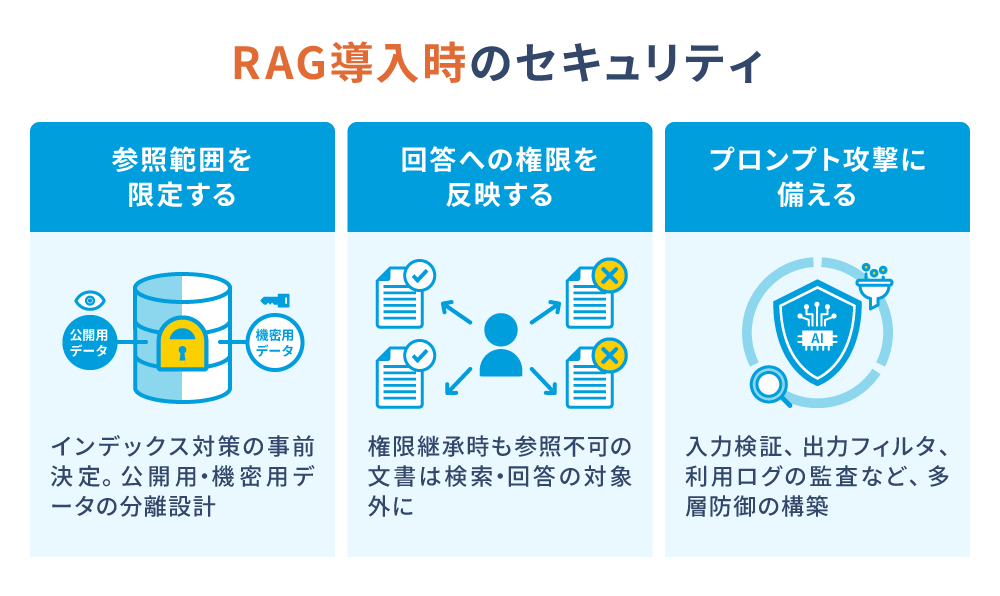 RAG導入時のセキュリティ