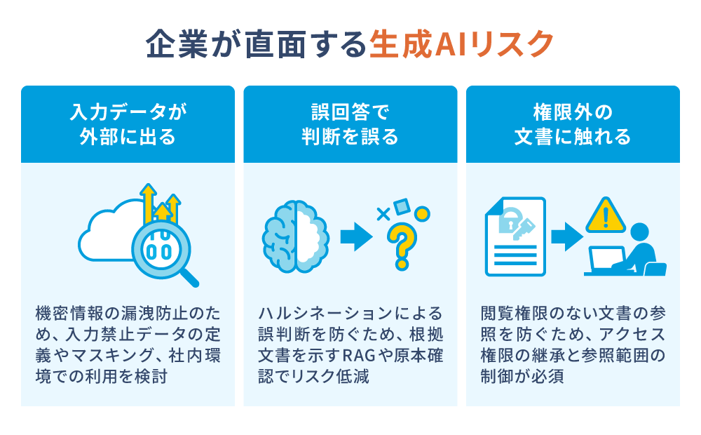 企業が直面する生成AIリスク