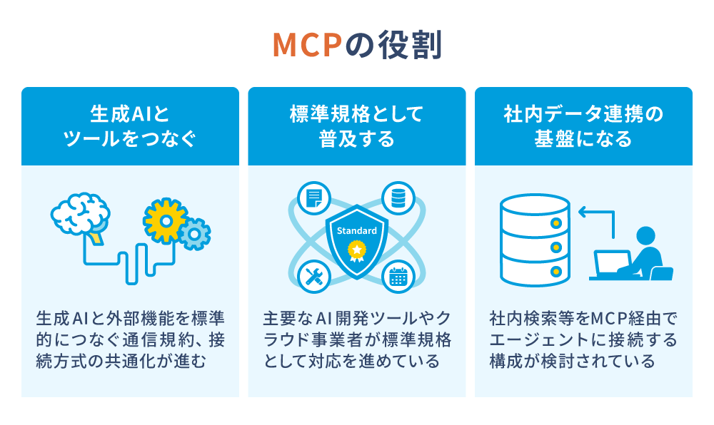 MCPの役割